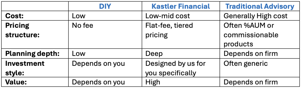3 paths to Retirement Planning