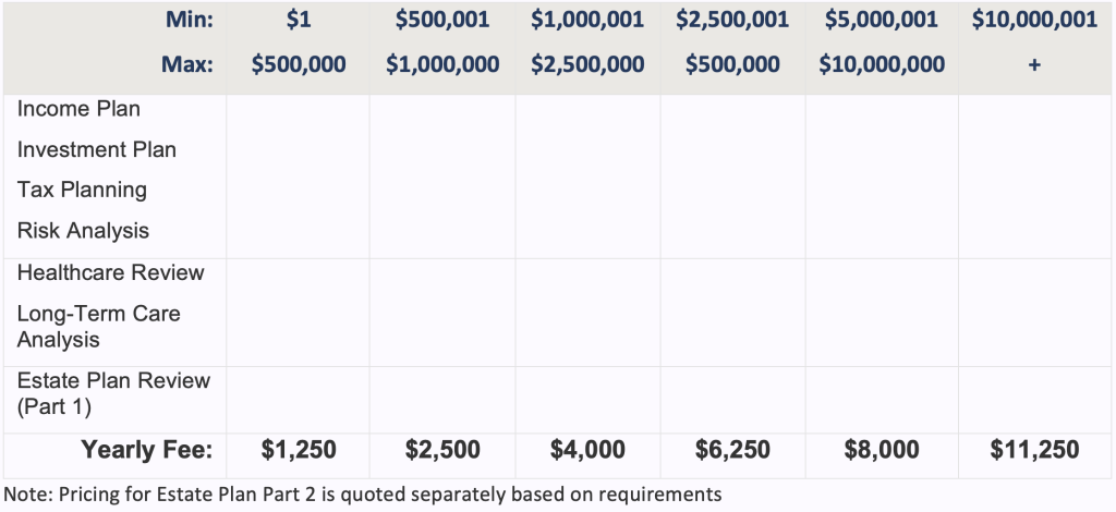 flat-fee retirement planning